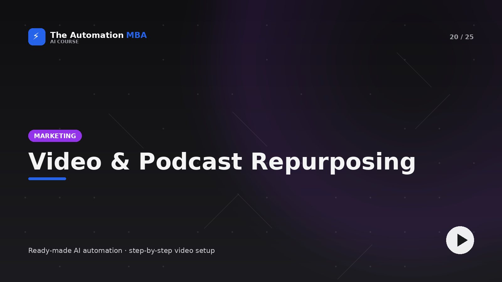 Video- & Podcast-Repurposing — Marketing